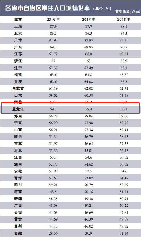 市场调控人口_玉子市场