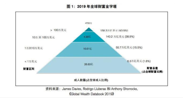 美国2019年底人口总数_美国人口密度图