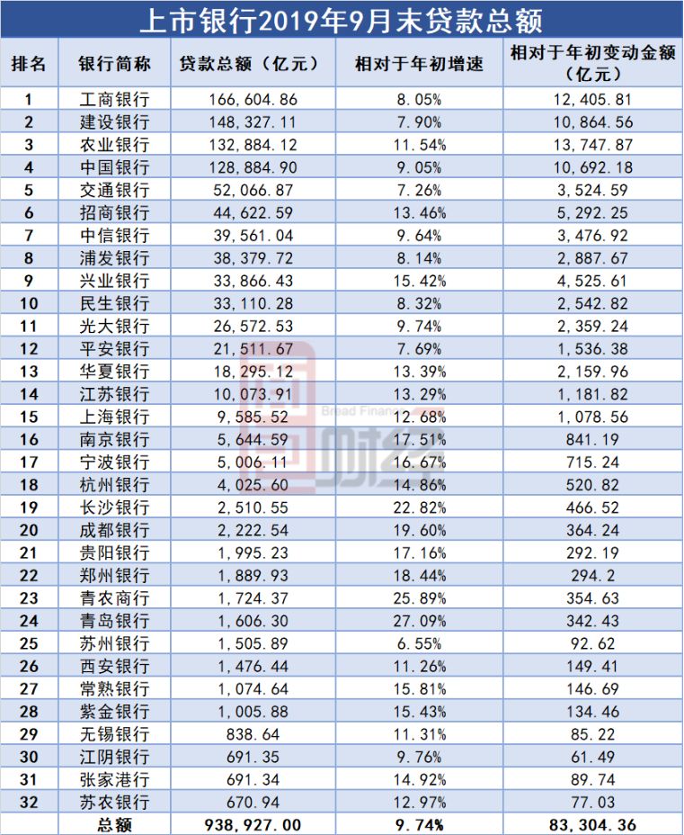 金融存款和gdp不成正比_付出和回报不成正比