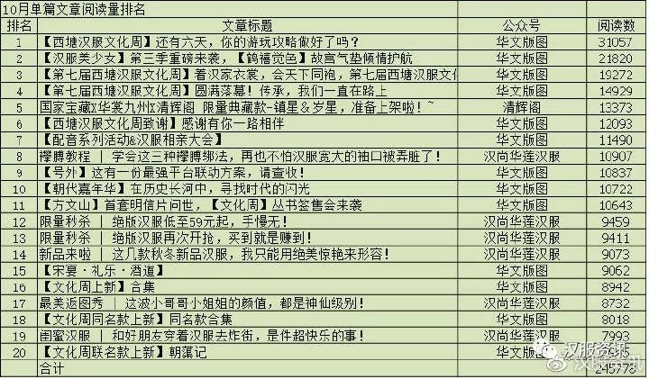 重回汉唐洞箫曲谱_洞箫曲谱(4)