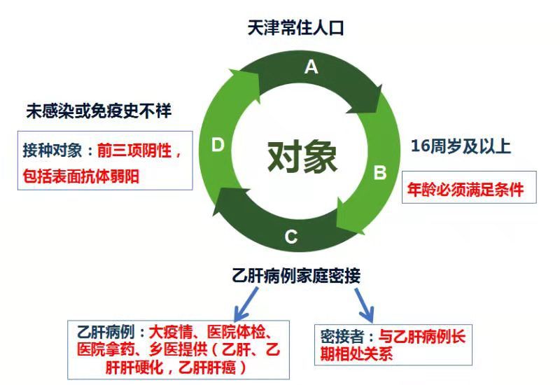 乙肝人口下降_中国乙肝人口