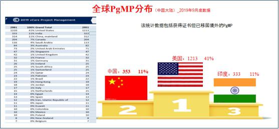 认证人口数_人口普查