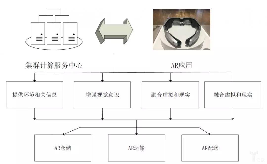 效益人口_人口普查(2)