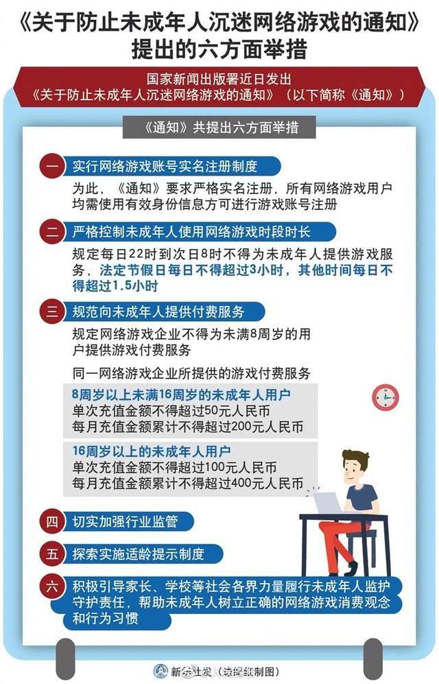 未成年招聘_这些证明不用再开 未成年人保护法修订案通过 本周民生大事都是你关心的(4)