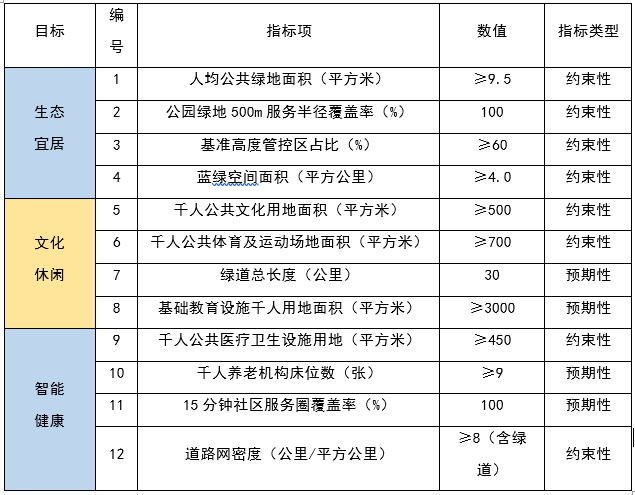 各省面积及人口一览表_中国各省人口分布图(3)