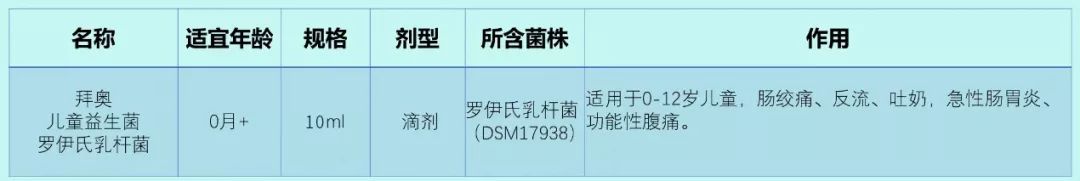 「崔玉涛的育学园」国家批准：益生菌只有这9个菌株才有用！不要乱给孩子吃！