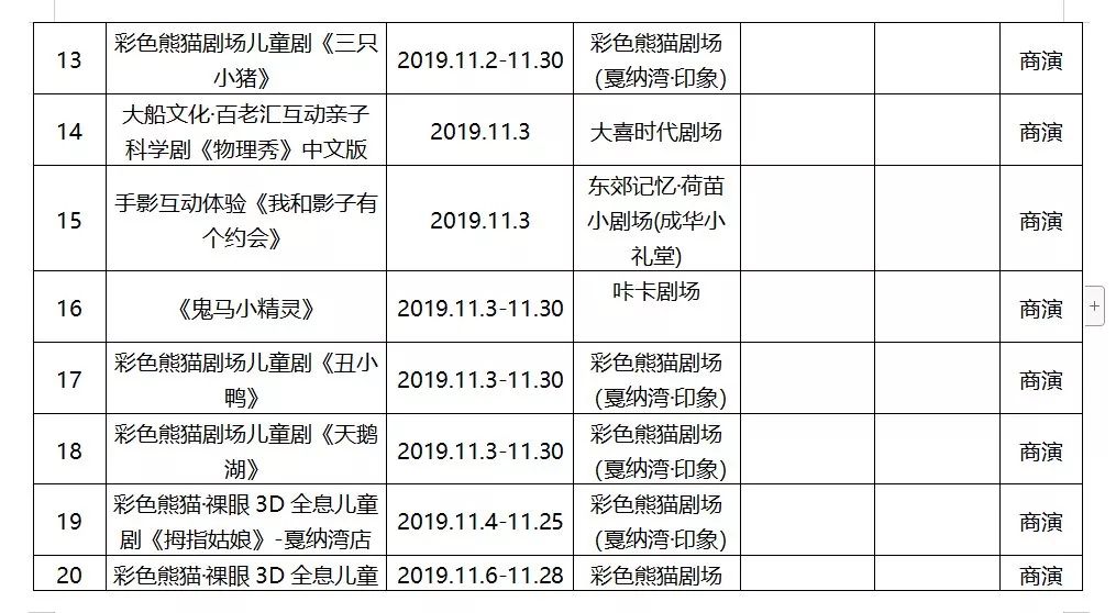 成都金融城附近常住人口_成都金融城附近建筑(2)