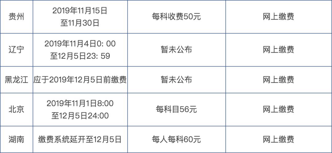 人口普查经费会计科目_会计科目表图片(2)