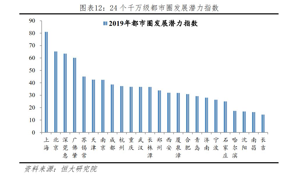 六景GDP(3)