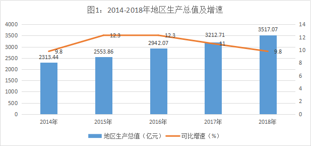 2020年上半年青岛经济总量_青岛地铁线路图2020年