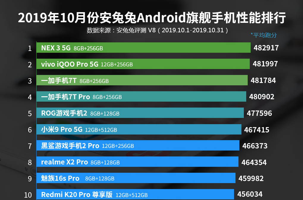 安卓手机跑分排行榜，性能之争，谁领风骚？