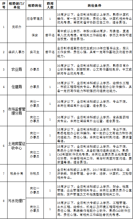 横栏招聘_有编制 横栏事业单位 南区事业单位招聘补充公告(5)