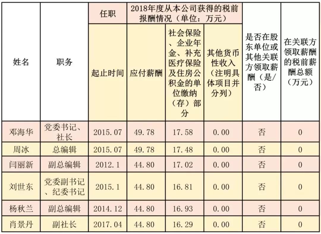 卫健委怎么统计出生人口信息_刚出生的婴儿(2)