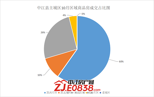 中江县2021gdp