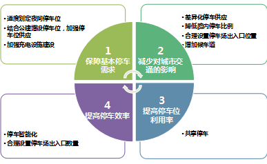 招聘规划设计_最新规划设计招聘信息(3)