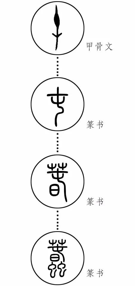成语什么官蠢役_成语故事图片
