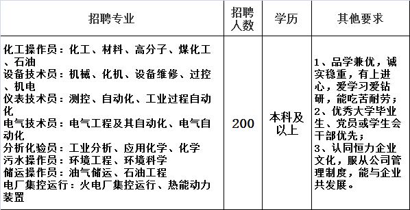 恒力石化2020年gdp_恒力石化 2020年一季度归母净利润同比翻3倍,约为21.4亿元(3)