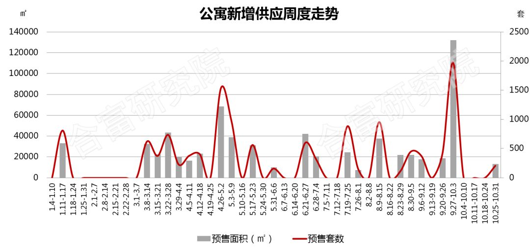 广州市各市区人均gdp_官宣 广州人均GDP14.8万,连续八年跻身高收入城市(3)