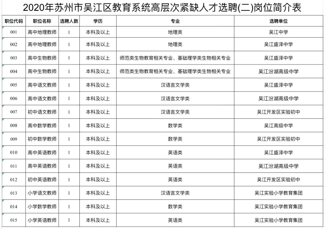 2020吴江区常住人口_吴江区(2)