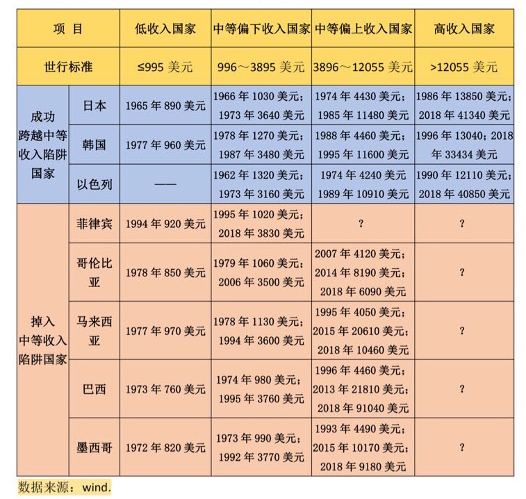菲律宾人均工资_菲律宾国旗(3)