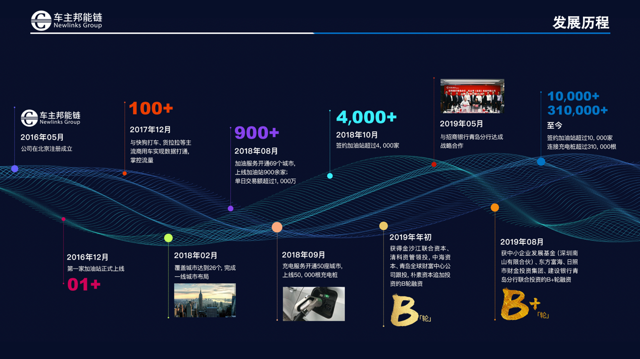 gdp创造效率_刘宇创造营