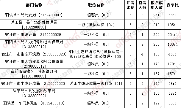 泰州市人口有多少_中国93个城市城区人口破百万 江苏 山东领先(2)