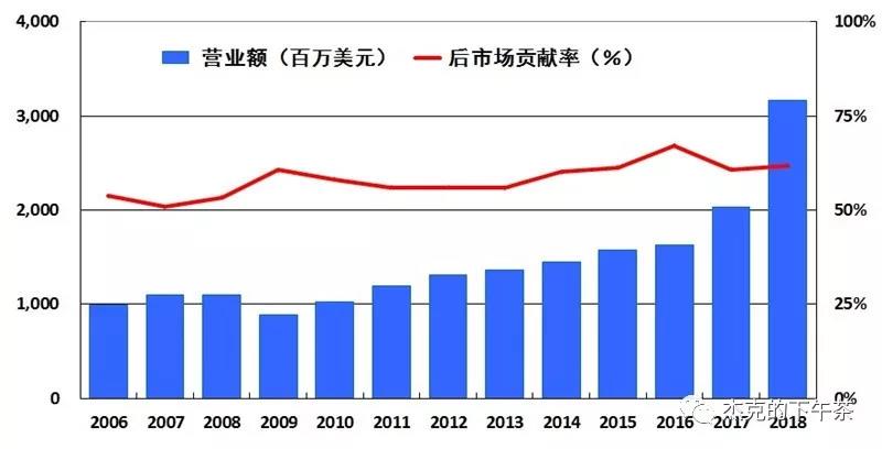 中车集团贡献城阳gdp_消费成 三驾马车 头筹 对GDP贡献率继续超投资(2)