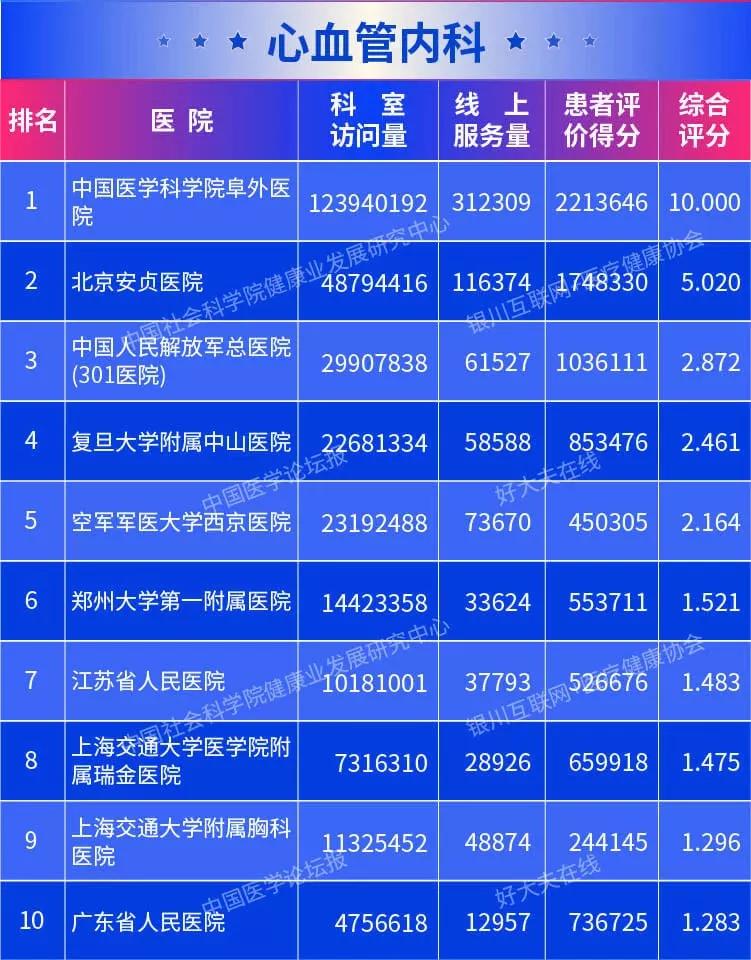 2019年全国医院排行榜_最新 全国最顶尖的医院排行榜出炉 快来看看山东