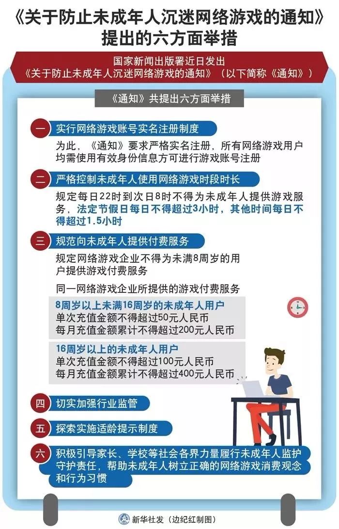 防未成年人沉迷网游再出新规！成年人你也坐下来我们聊聊