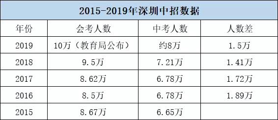 统计职称考试gdp缩减指数公式_怎样阅读 中国统计年鉴 上的国民经济核算数据 一 名义GDP,实际GDP,GDP指数,G