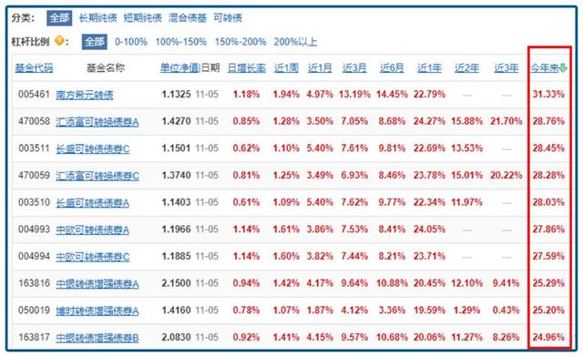 gdp等于国库累计收入吗_比心累计收入图片(3)