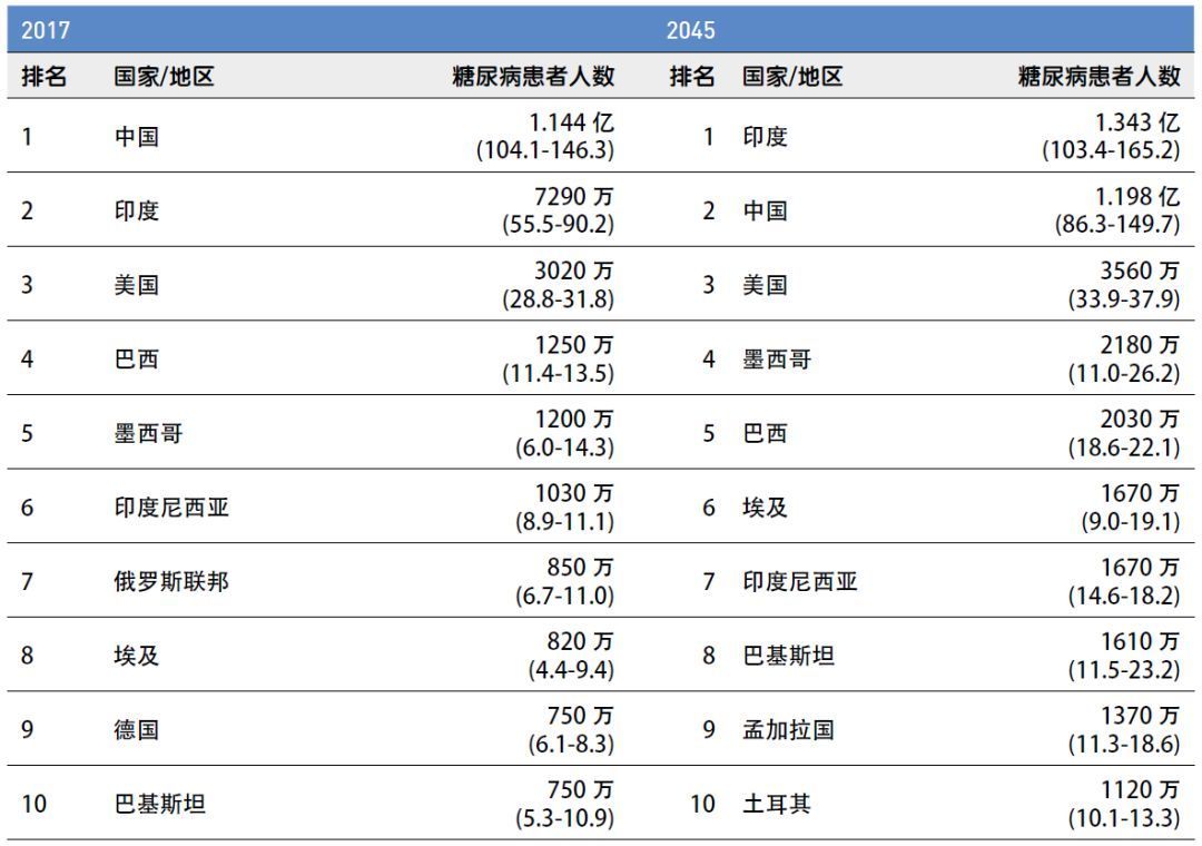 血糖gdp(3)