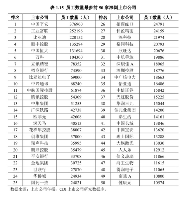 深圳腾讯gdp占比_差评发声明 主动退还腾讯投资 腾讯接受其决定(3)