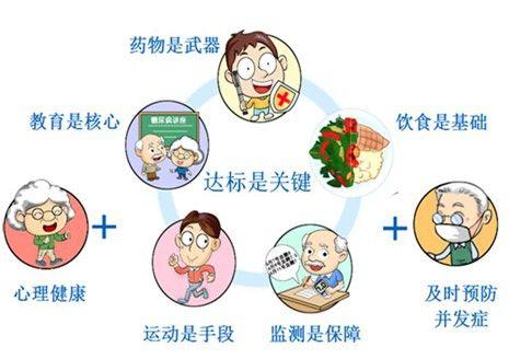 什么叫2型糖尿病人 615c94678dbb418782c9cd633926be19.jpeg