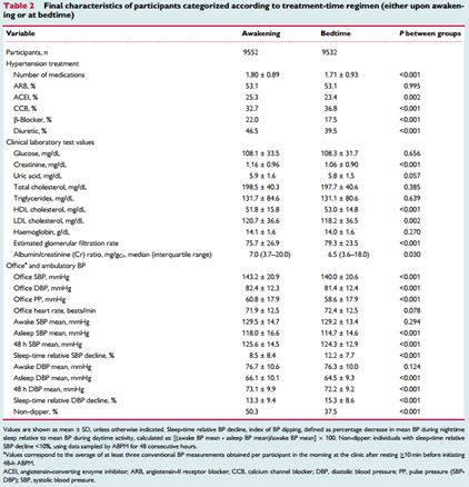 低密度胆固醇和高密度胆固醇指标 6396757004374969b7612b8e57133bec.jpeg