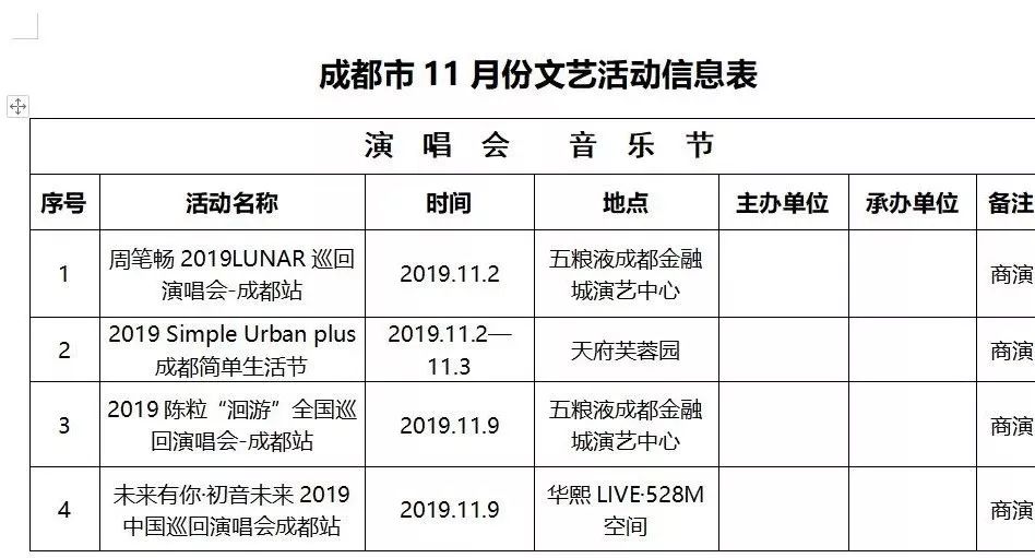 成都金融城附近常住人口_成都金融城附近建筑(3)