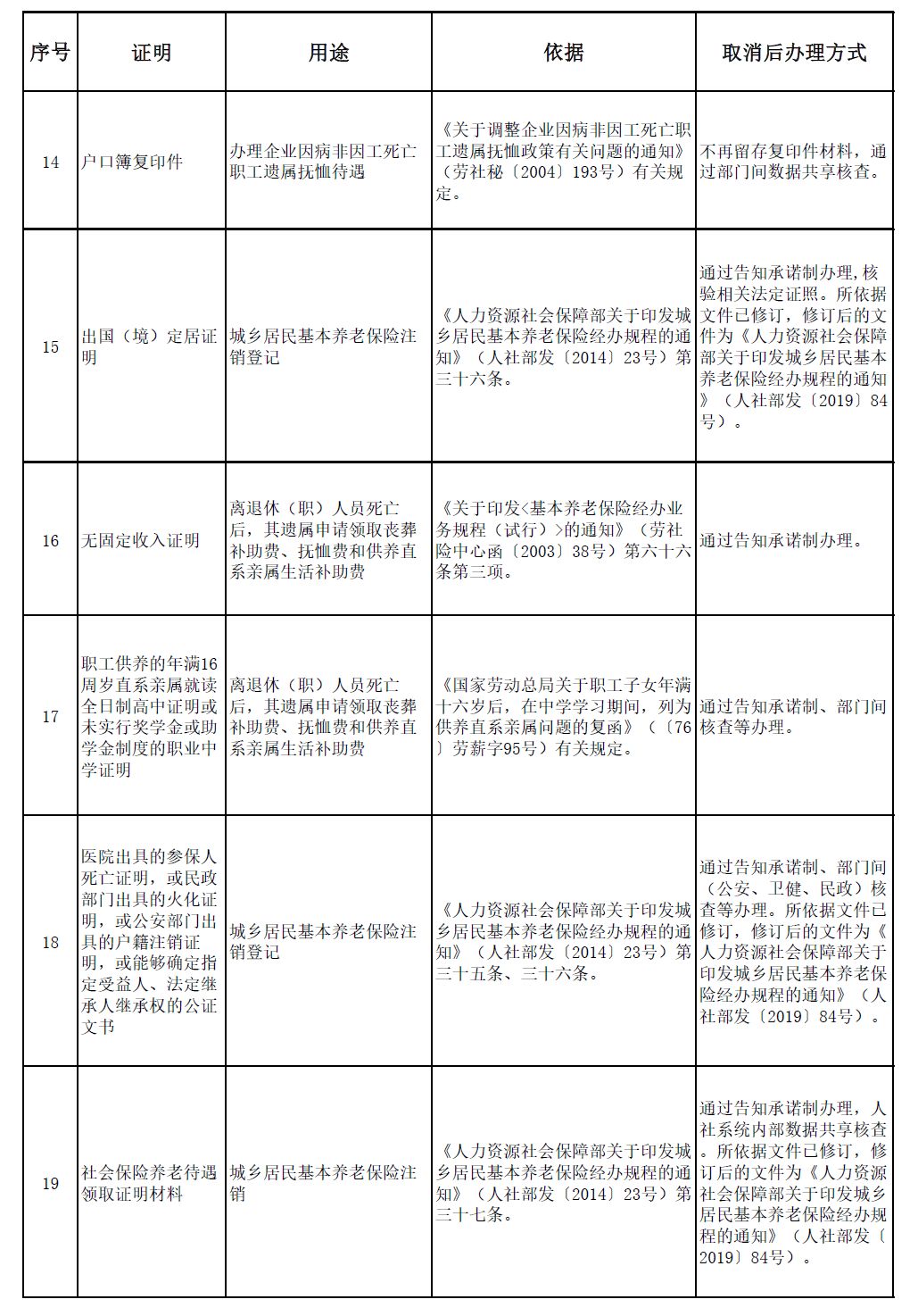 人口信息资源共享_资源共享图片