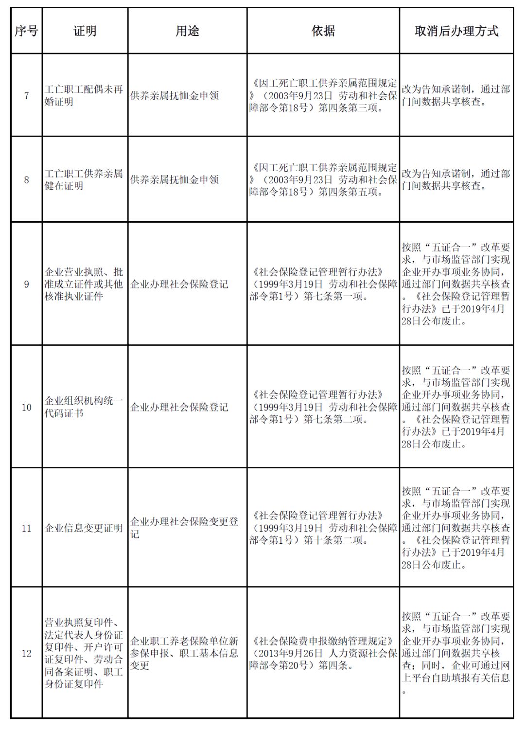 人口信息资源共享_资源共享图片