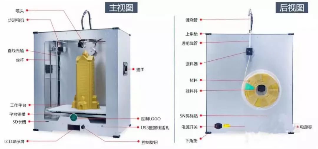 3d打印原理是什么意思_3d是什么意思(2)