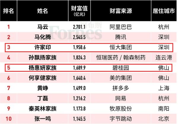 房企股价下跌原因 660e176717d44481aad89ce141068fda.jpeg