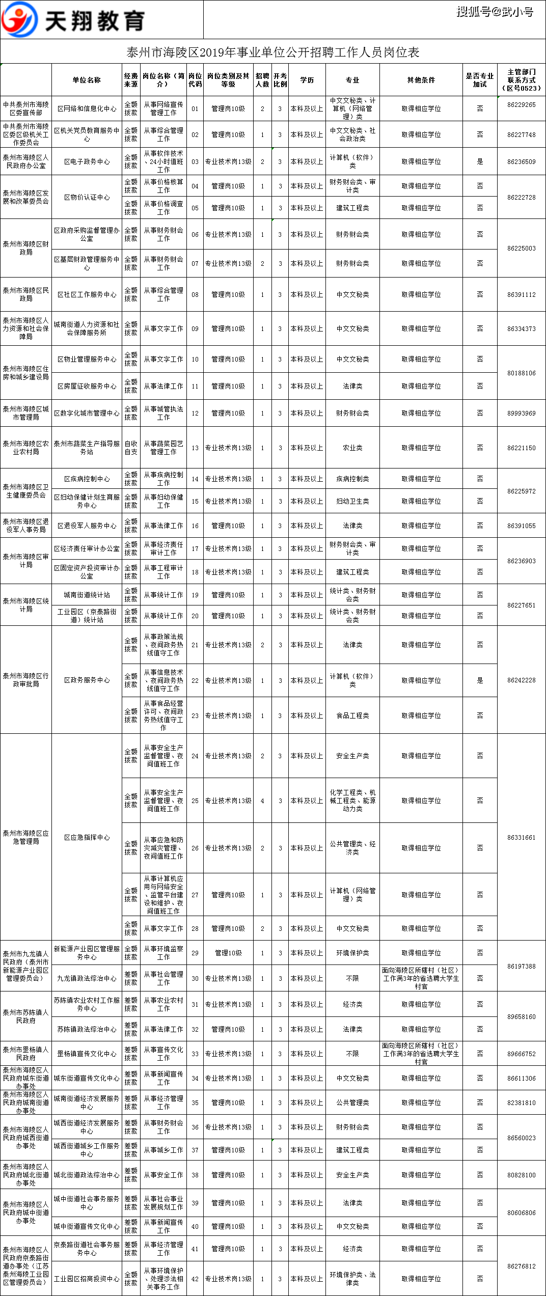 2019年泰州人口流出_96年泰州地图