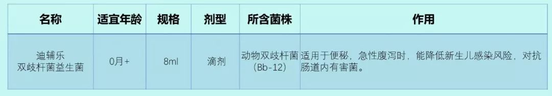「崔玉涛的育学园」国家批准：益生菌只有这9个菌株才有用！不要乱给孩子吃！