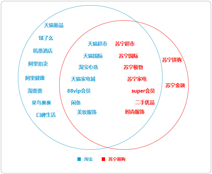 淘宝和天猫经济总量_淘宝头像(2)