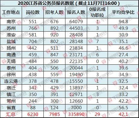 盐城人口数_盐城数梦小镇效果图(2)