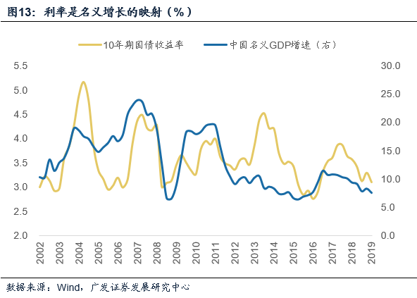 未来二十年人口城市化趋势_城市化人口问题图片(2)