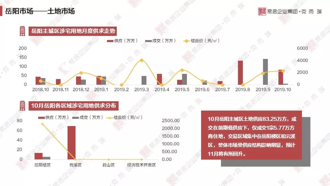 2021gdp常德岳阳_云南昆明与湖南长沙的2021年一季度GDP谁更高(3)