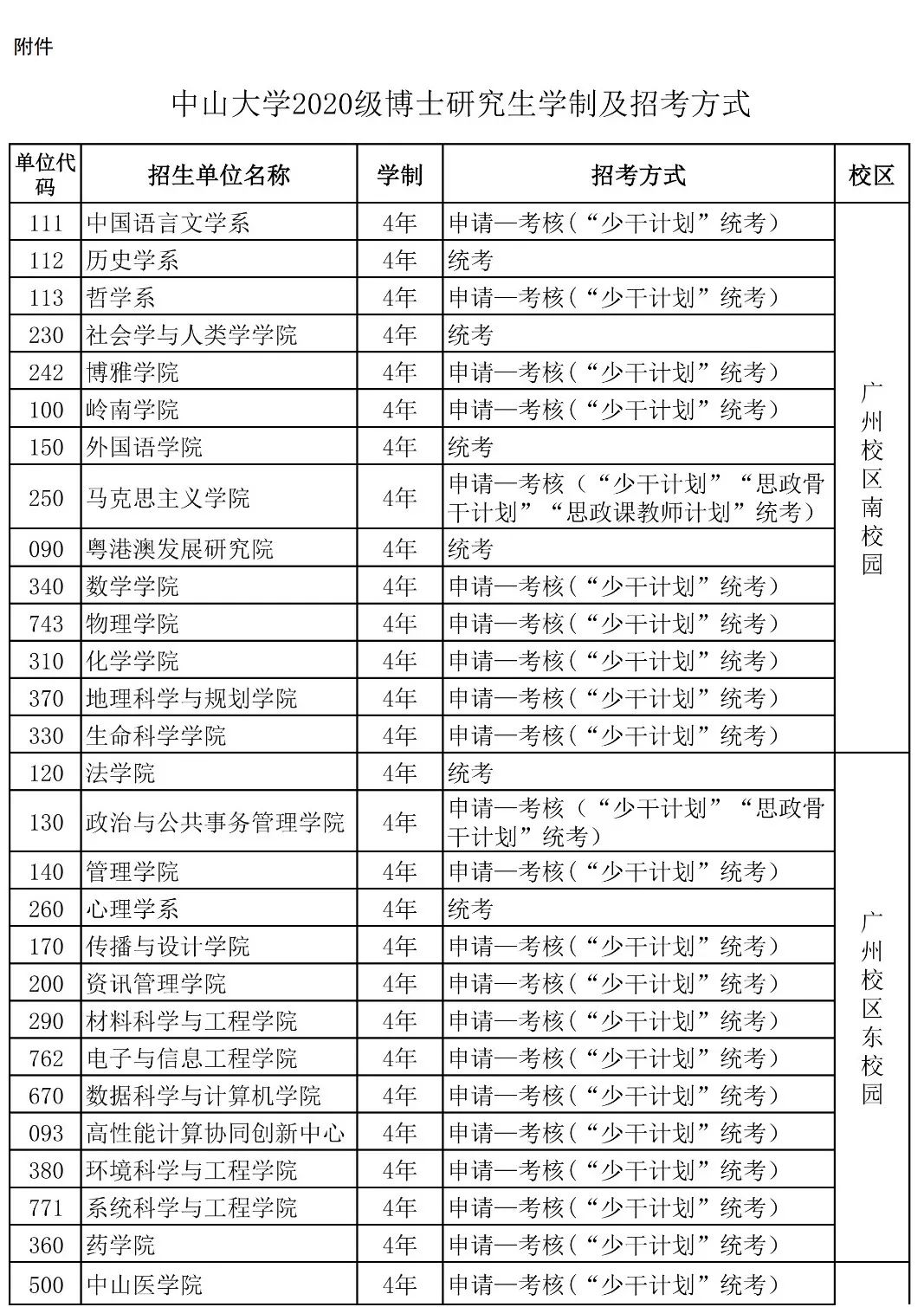 中山大学2020年博士研究生招生报名公告