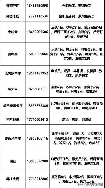 滕州招聘信息_工业强市 产业兴市 聚智滕州 人才招聘会举办