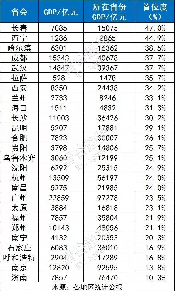 武汉市常驻人口多少_武汉市有多少医生护士(2)