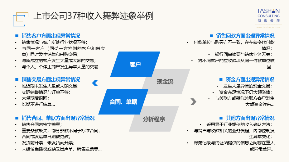 gdp造假问题怎么解决_辽宁GDP造假的问题有多严重(2)